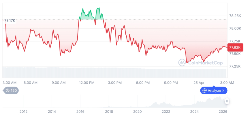  비트코인 시세 그래프 / 코인마켓캡   
