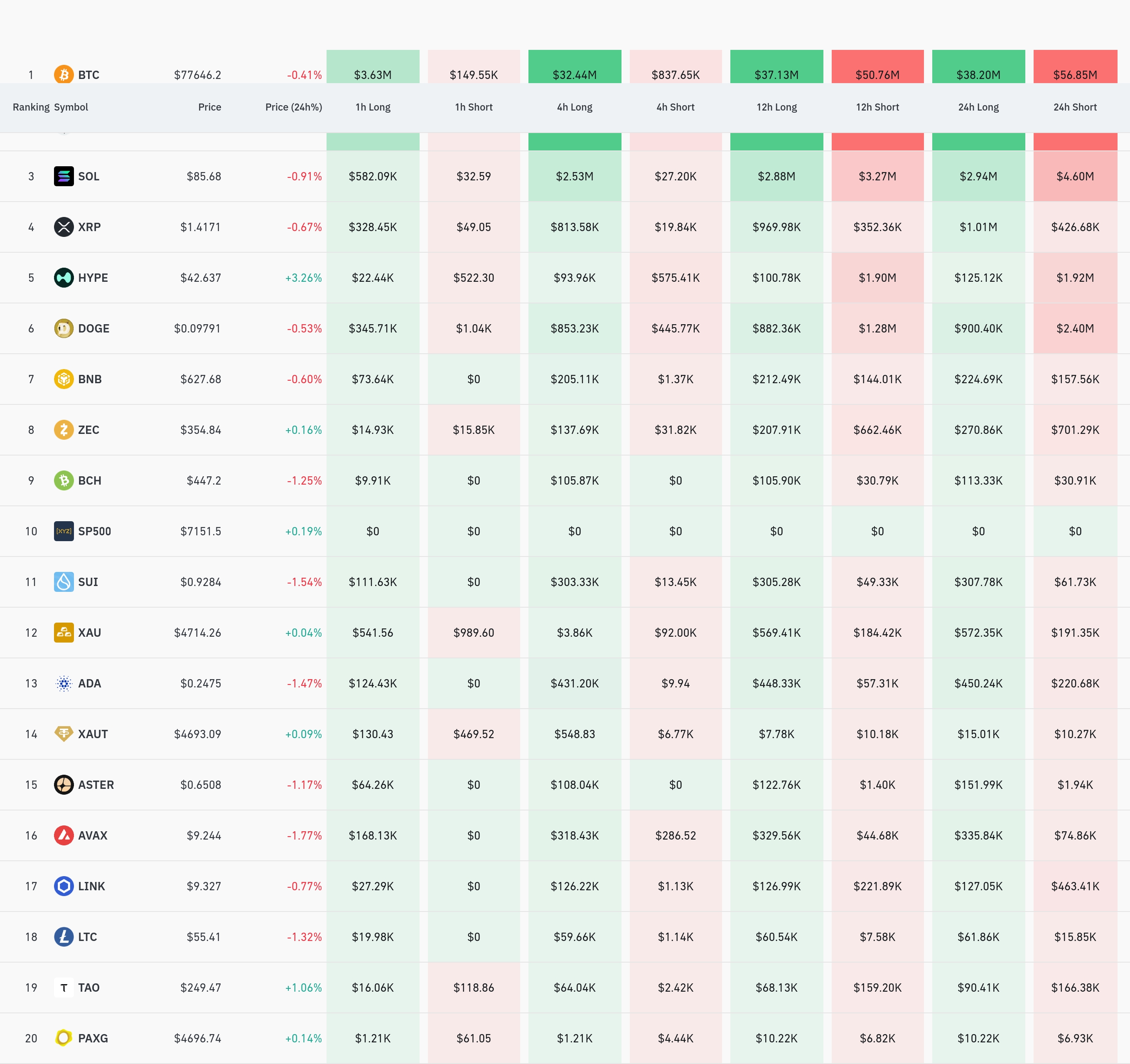 암호화폐 청산 데이터 / 코인글래스