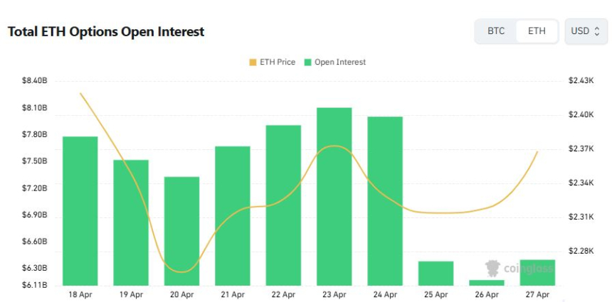 [이더 옵션 데일리] 미결제약정 콜 63% 우위…거래량은 풋 63%로 역전