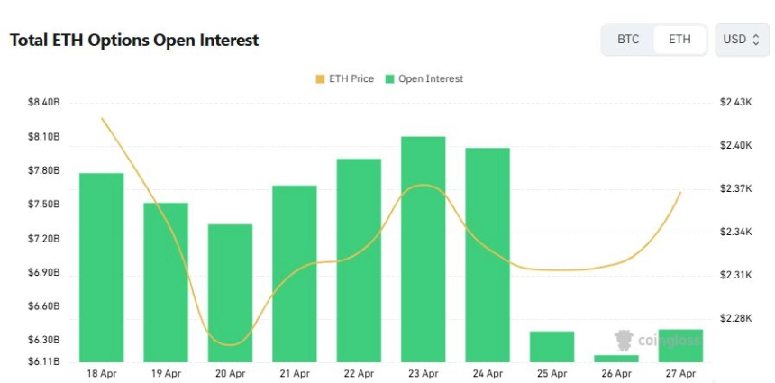 [이더 옵션 데일리] 미결제약정 콜 63% 우위…거래량은 풋 63%로 역전