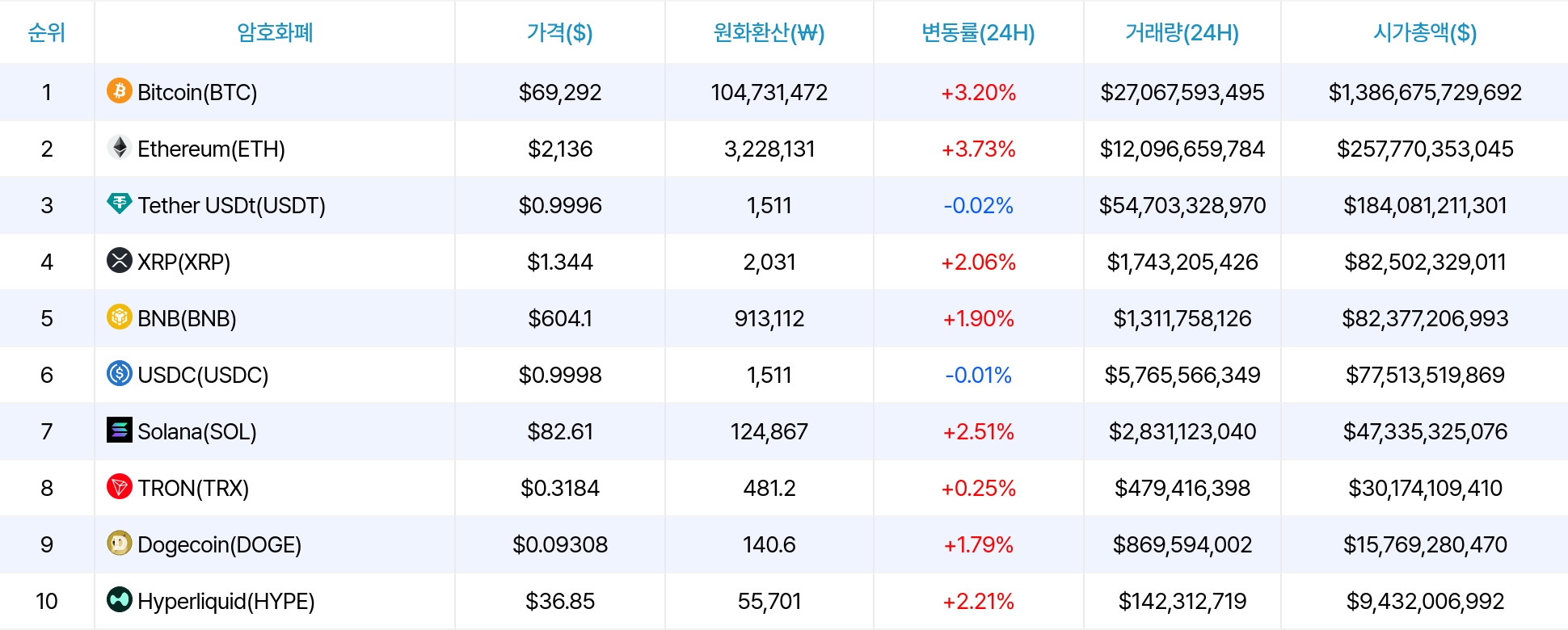 암호화폐 시세 데이터