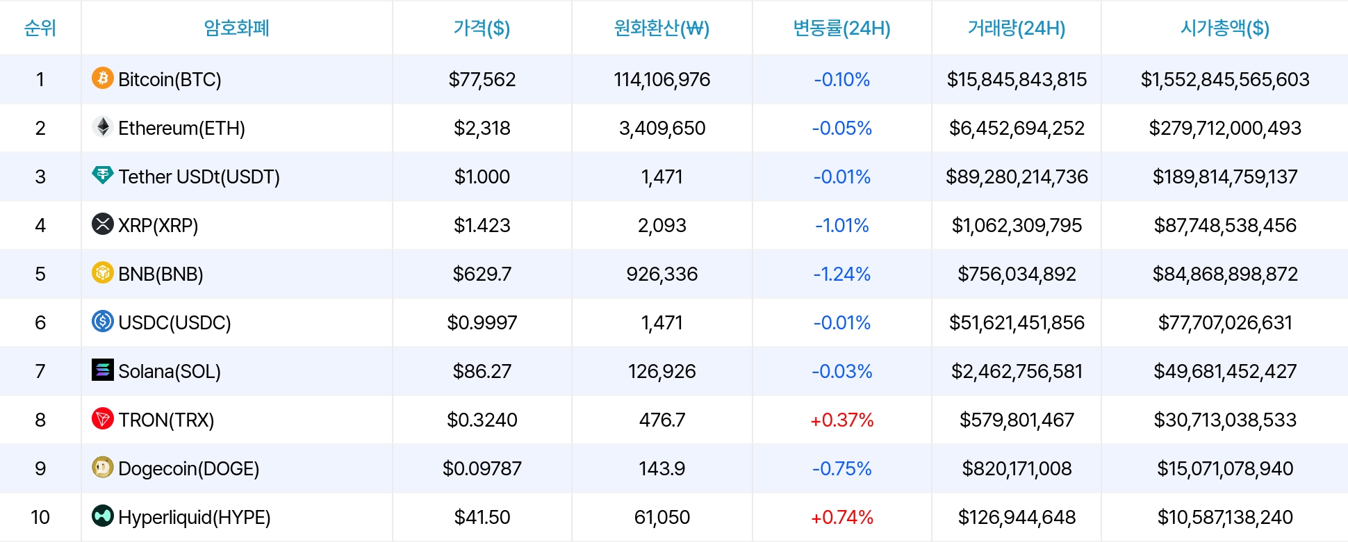 암호화폐 시세 데이터
