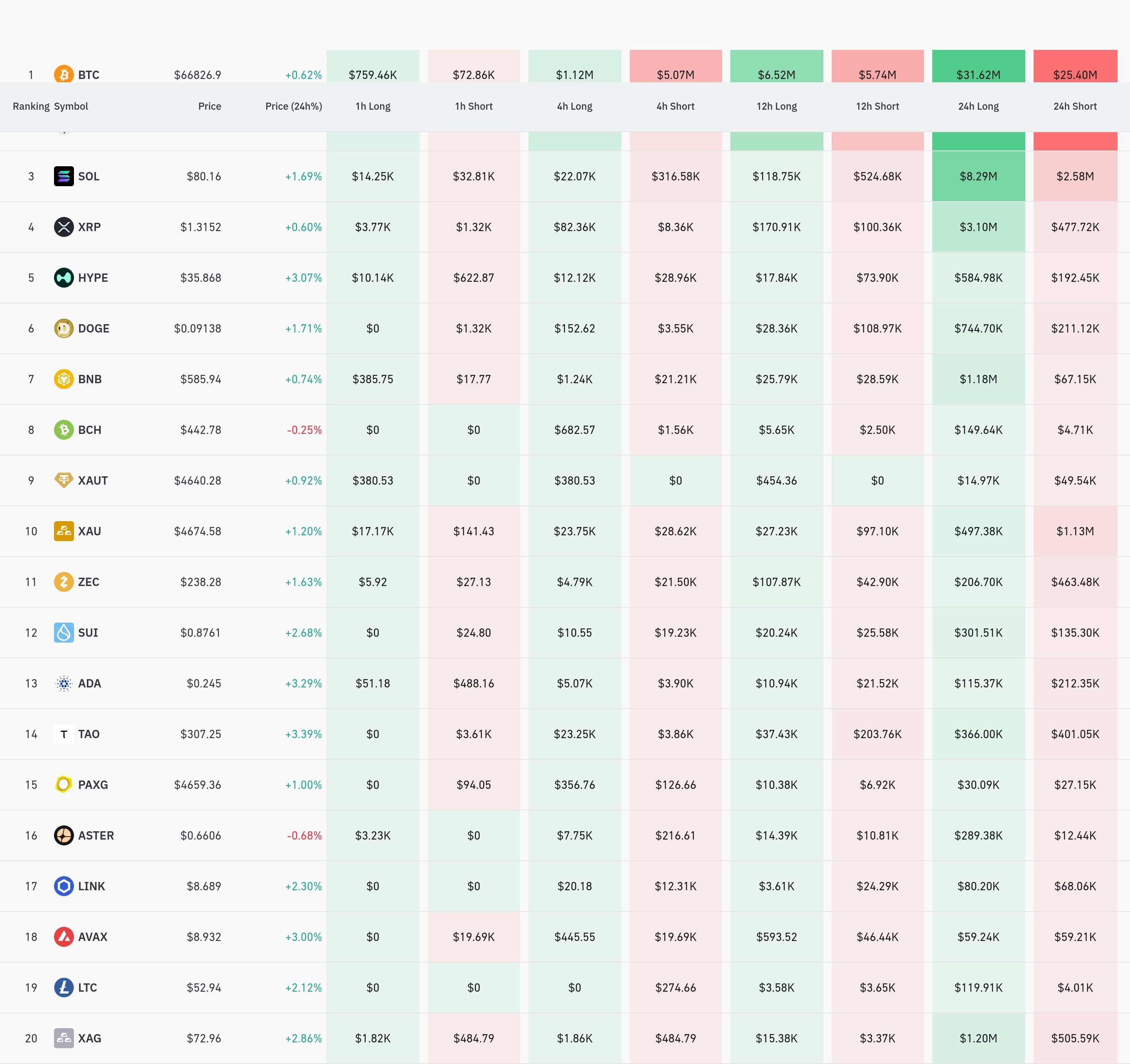 4시간 거래소 별 청산 데이터 / 코인글래스