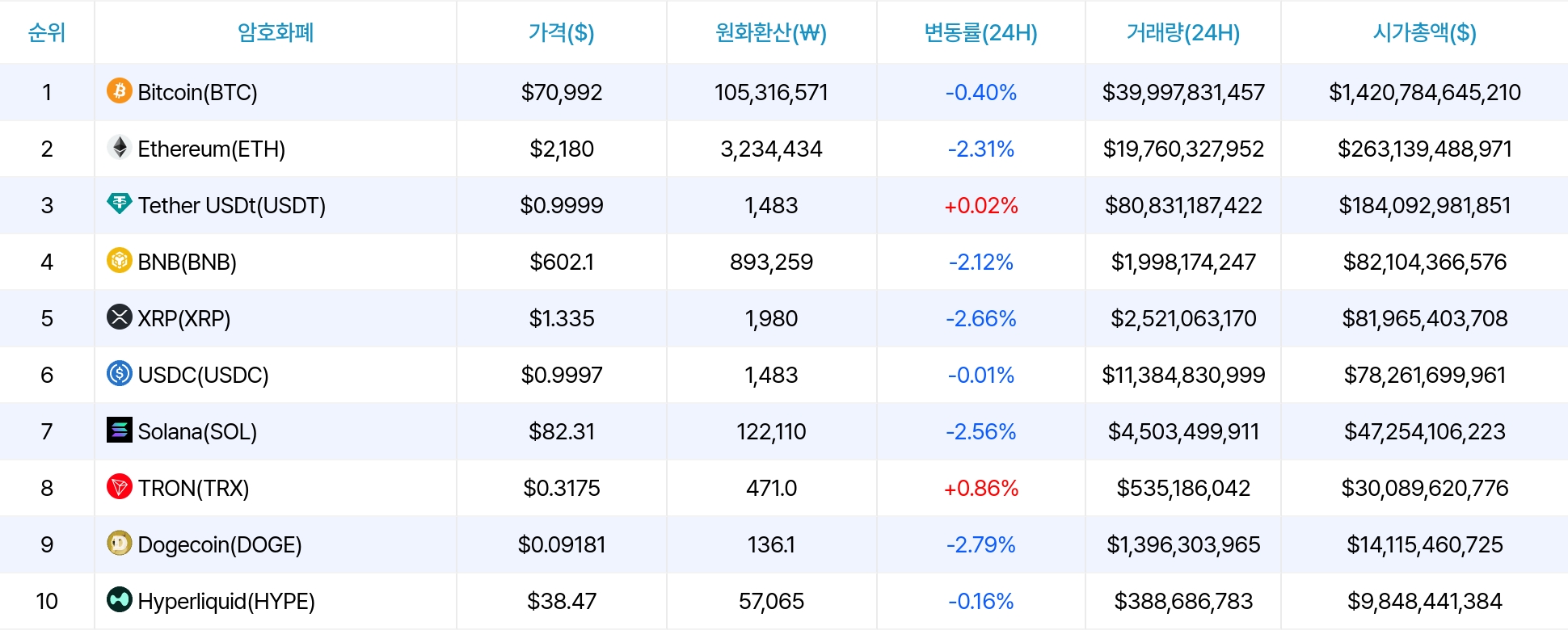 암호화폐 시세 데이터