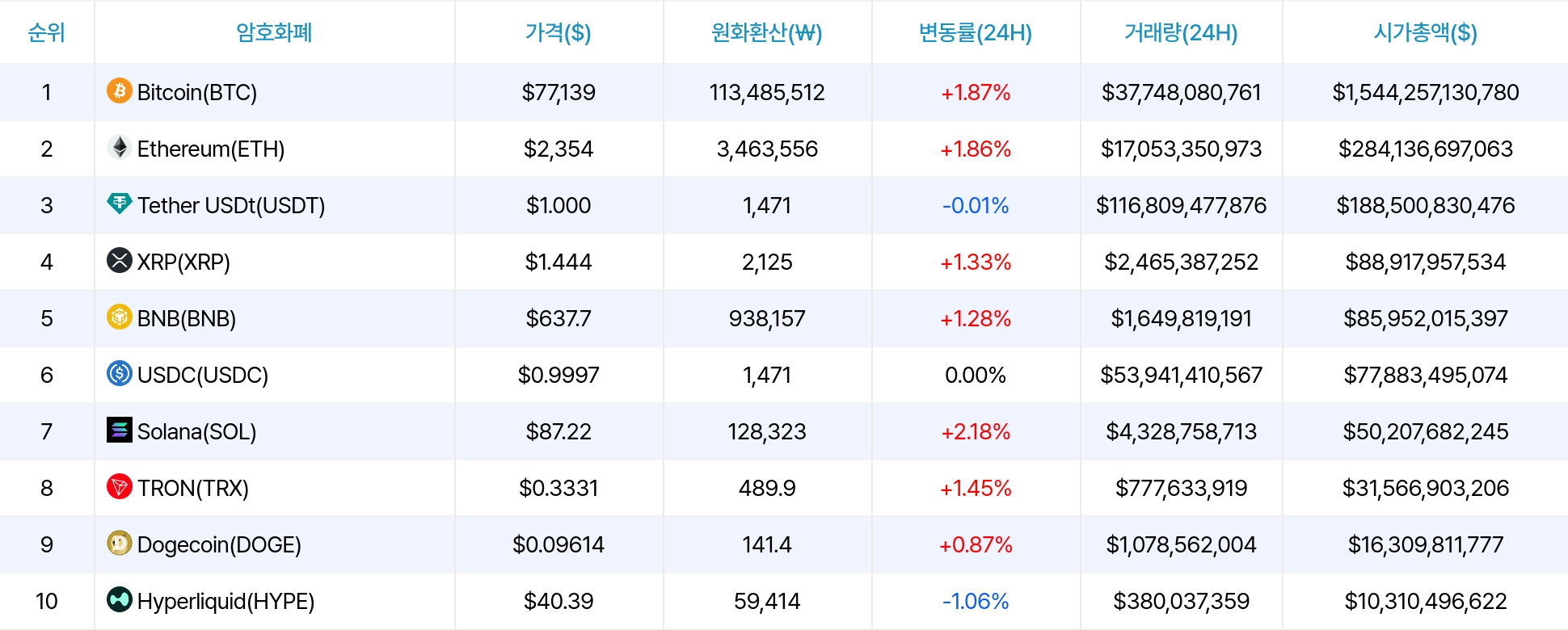 암호화폐 시세 데이터