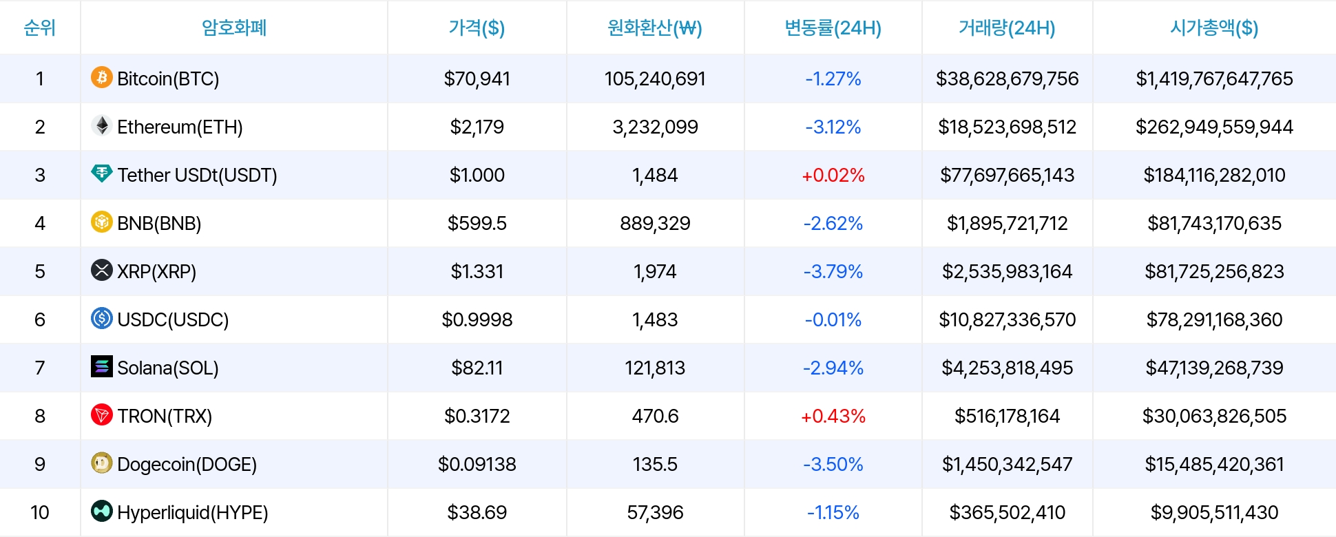 암호화폐 시세 데이터