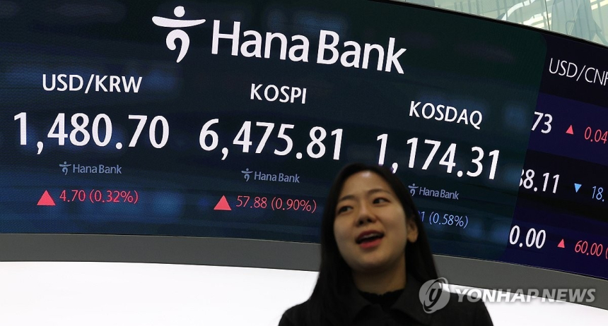 코스피, 반도체주 강세로 6,470선 마감…사상 최고치 경신