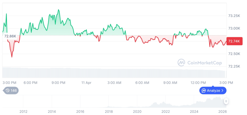  비트코인 시세 그래프 / 코인마켓캡   