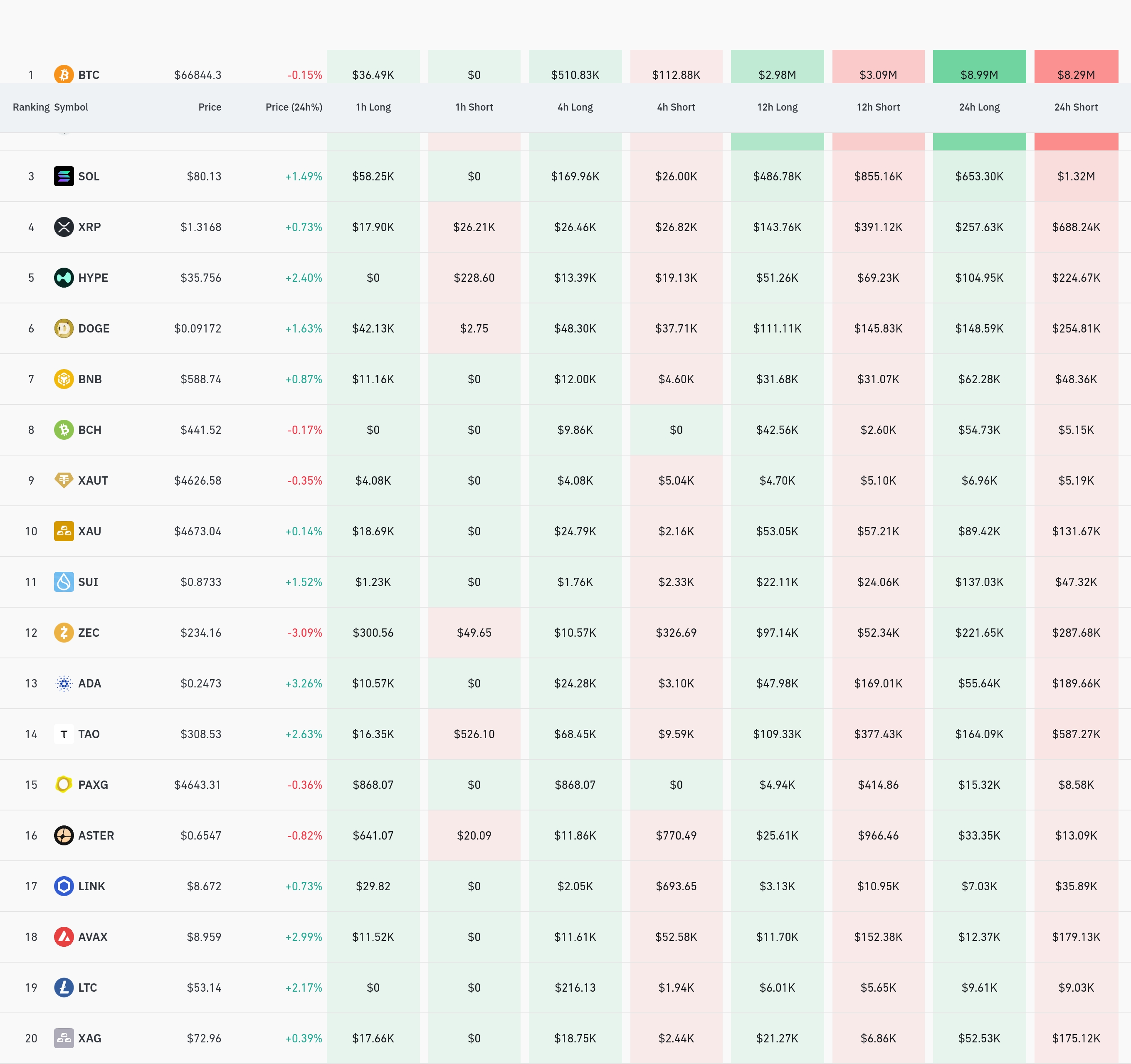 4시간 거래소 별 청산 데이터 / 코인글래스