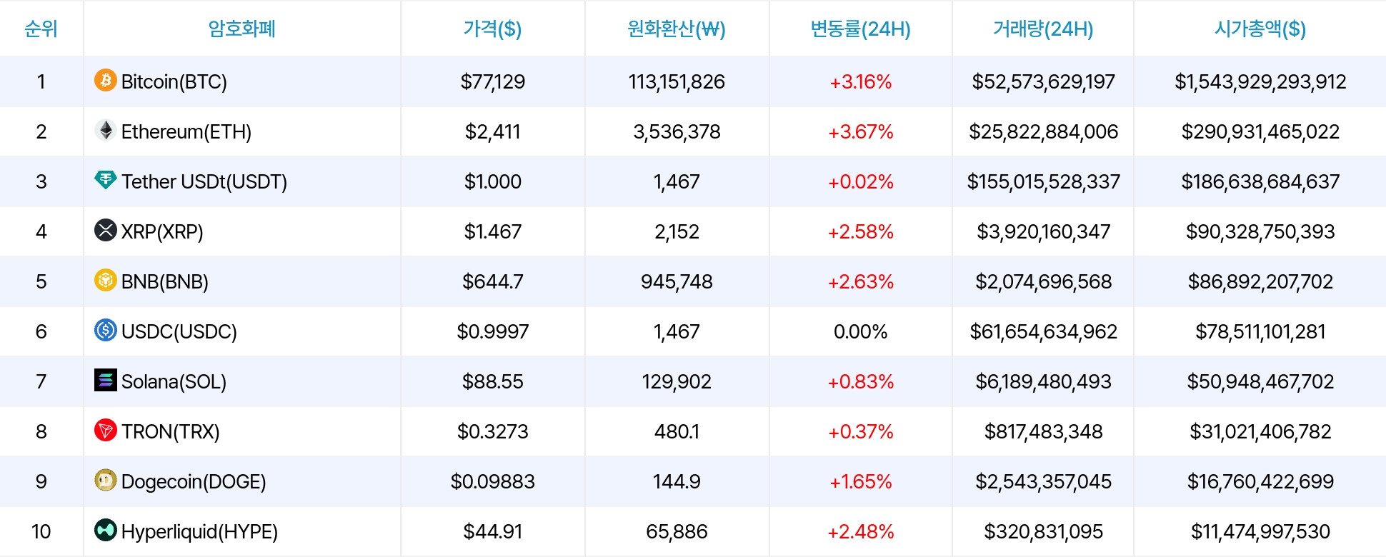 암호화폐 시세 데이터