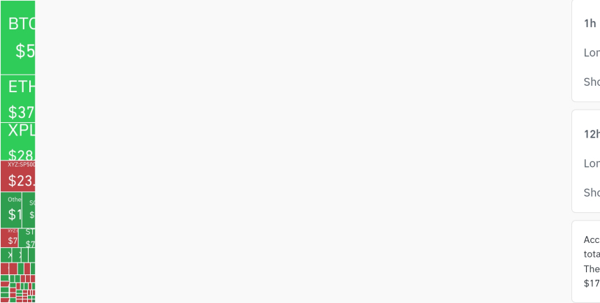  암호화폐 시장, 24시간 동안 레버리지 포지션 5,702만 달러 청산