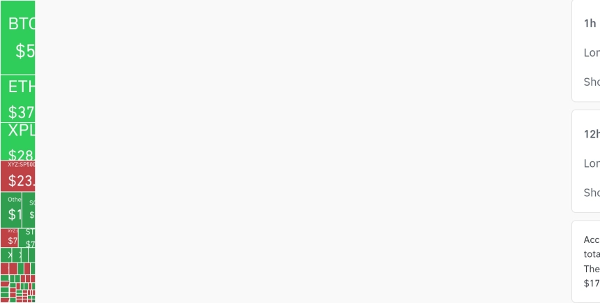 암호화폐 시장, 24시간 동안 레버리지 포지션 5,702만 달러 청산