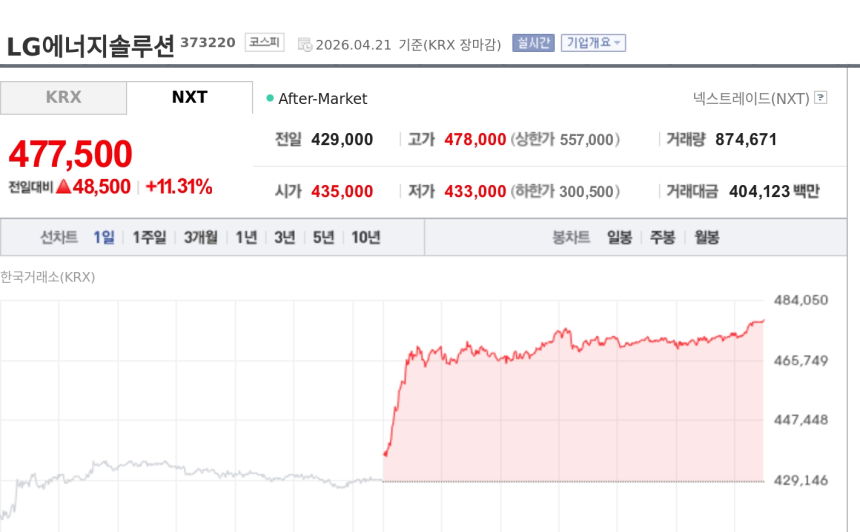 [특징주] LG에너지솔루션, 벤츠 LFP 공급 공식화에 강세…전동화 파트너 부각