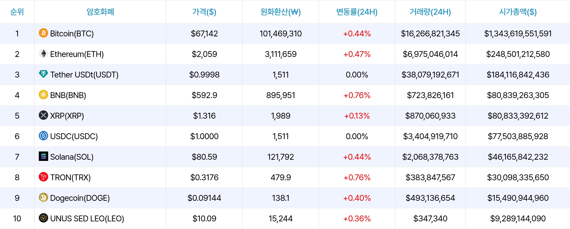 암호화폐 시세 데이터