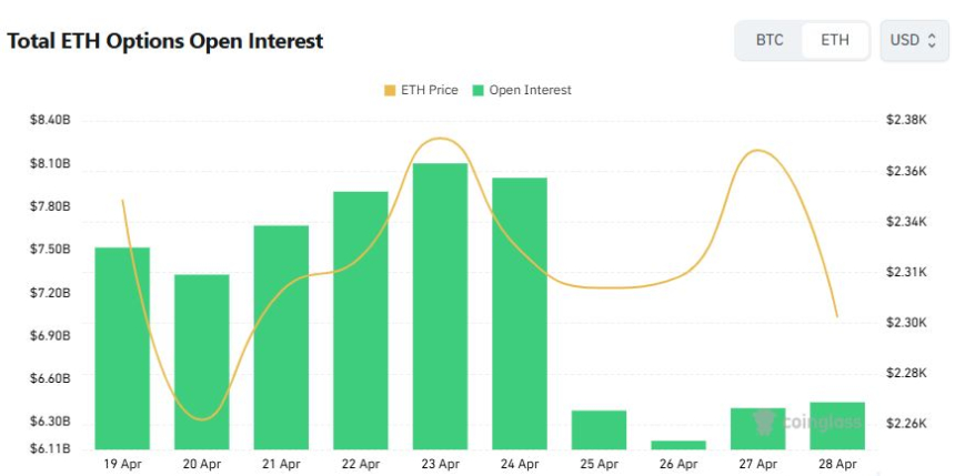 [이더 옵션 데일리] ‘2050달러 풋’ 거래량 1위…콜 비중 63% 유지