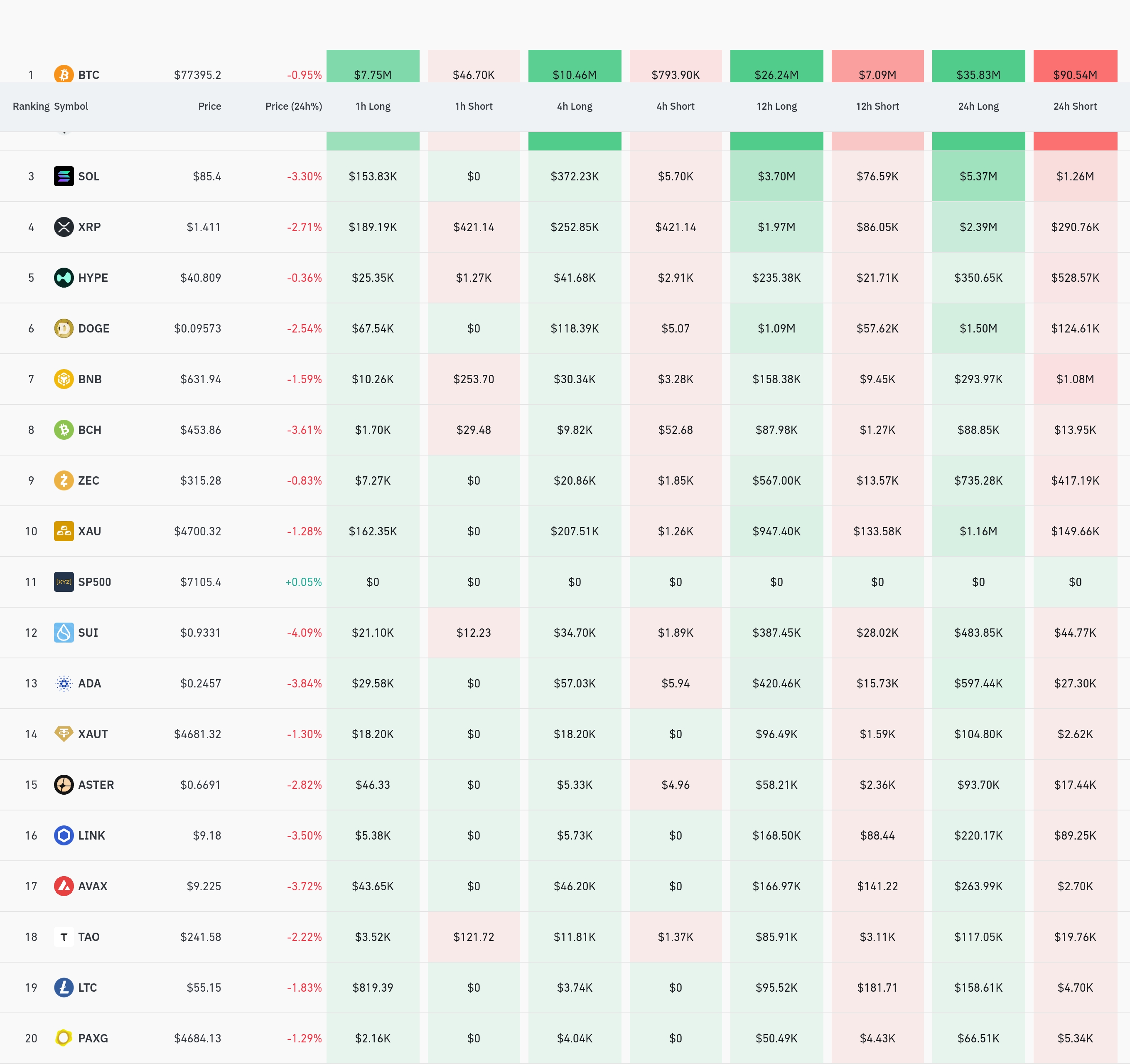 암호화폐 청산 데이터 / 코인글래스