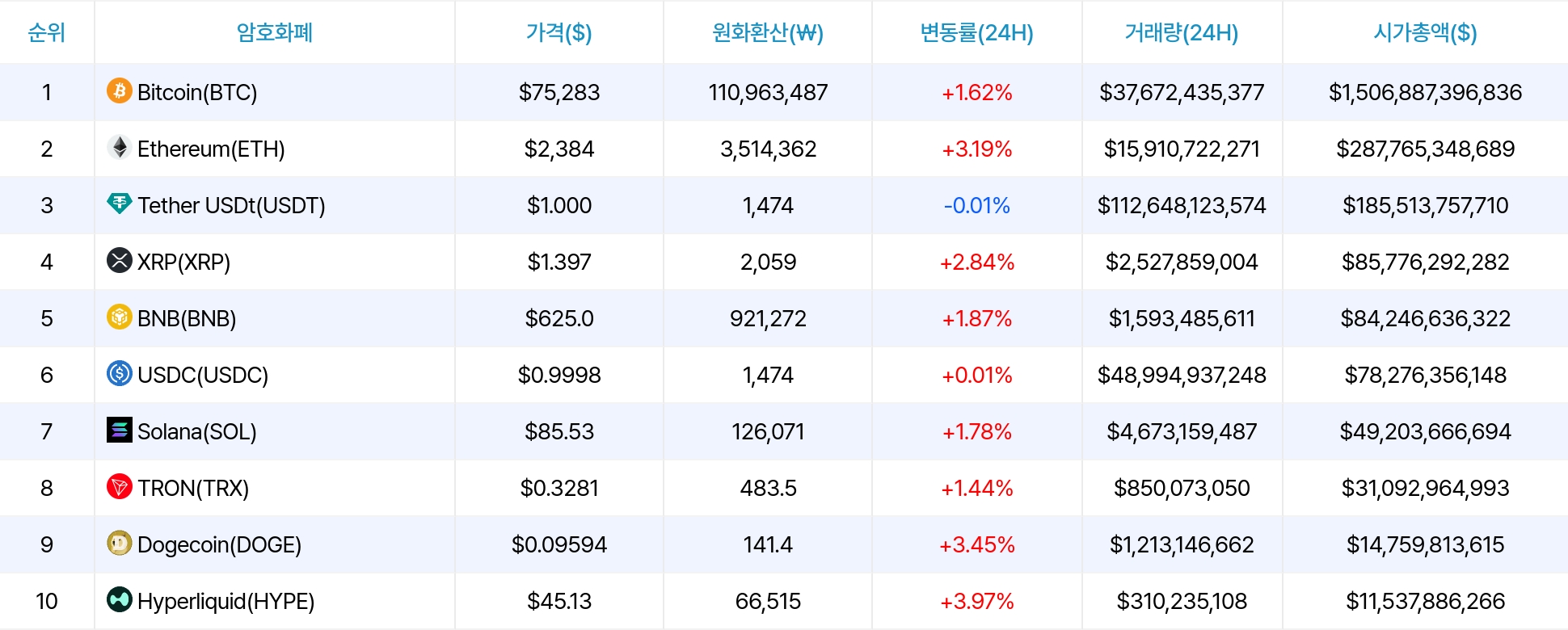 암호화폐 시세 데이터