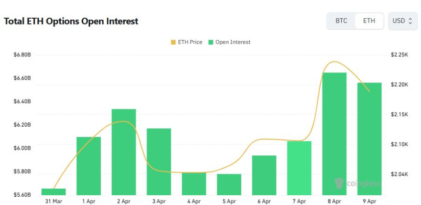 [이더 옵션 데일리] 미결제약정 콜 비중 63% 굳건...최다 거래는 1600달러 풋옵션