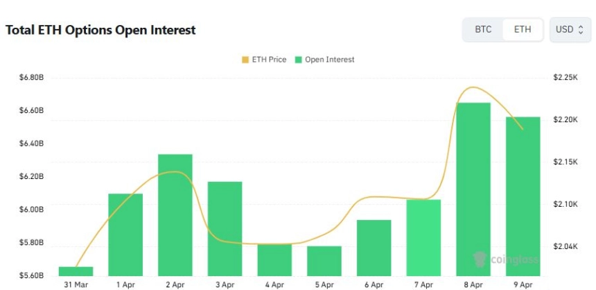 [이더 옵션 데일리] 미결제약정 콜 비중 63% 굳건...최다 거래는 1600달러 풋옵션