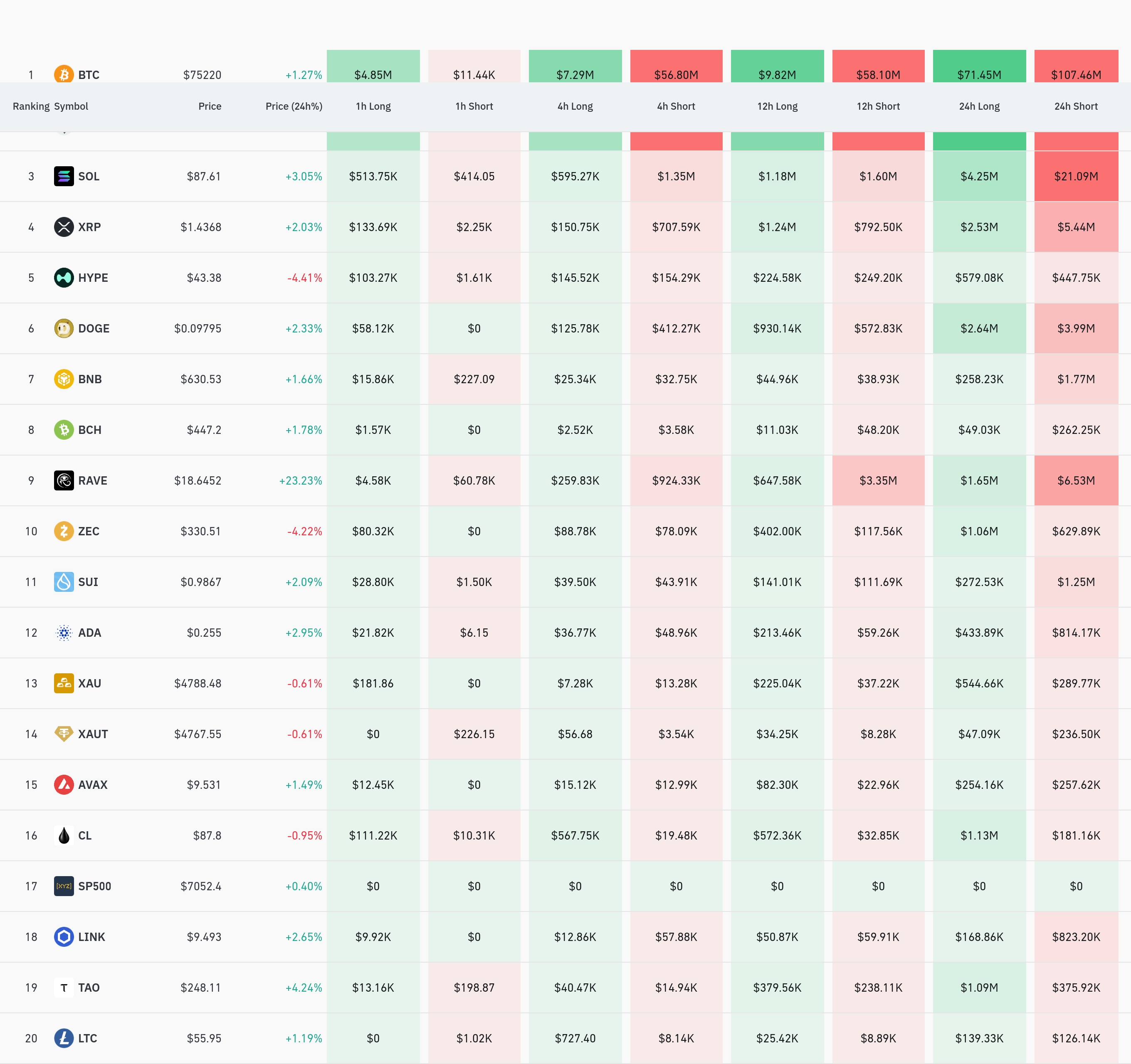 암호화폐 청산 데이터 / 코인글래스