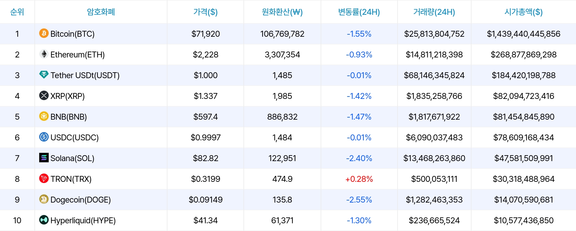 암호화폐 시세 데이터