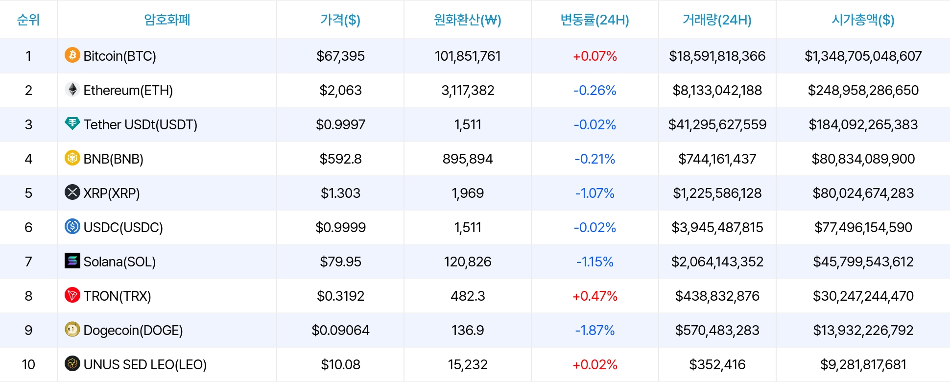암호화폐 시세 데이터