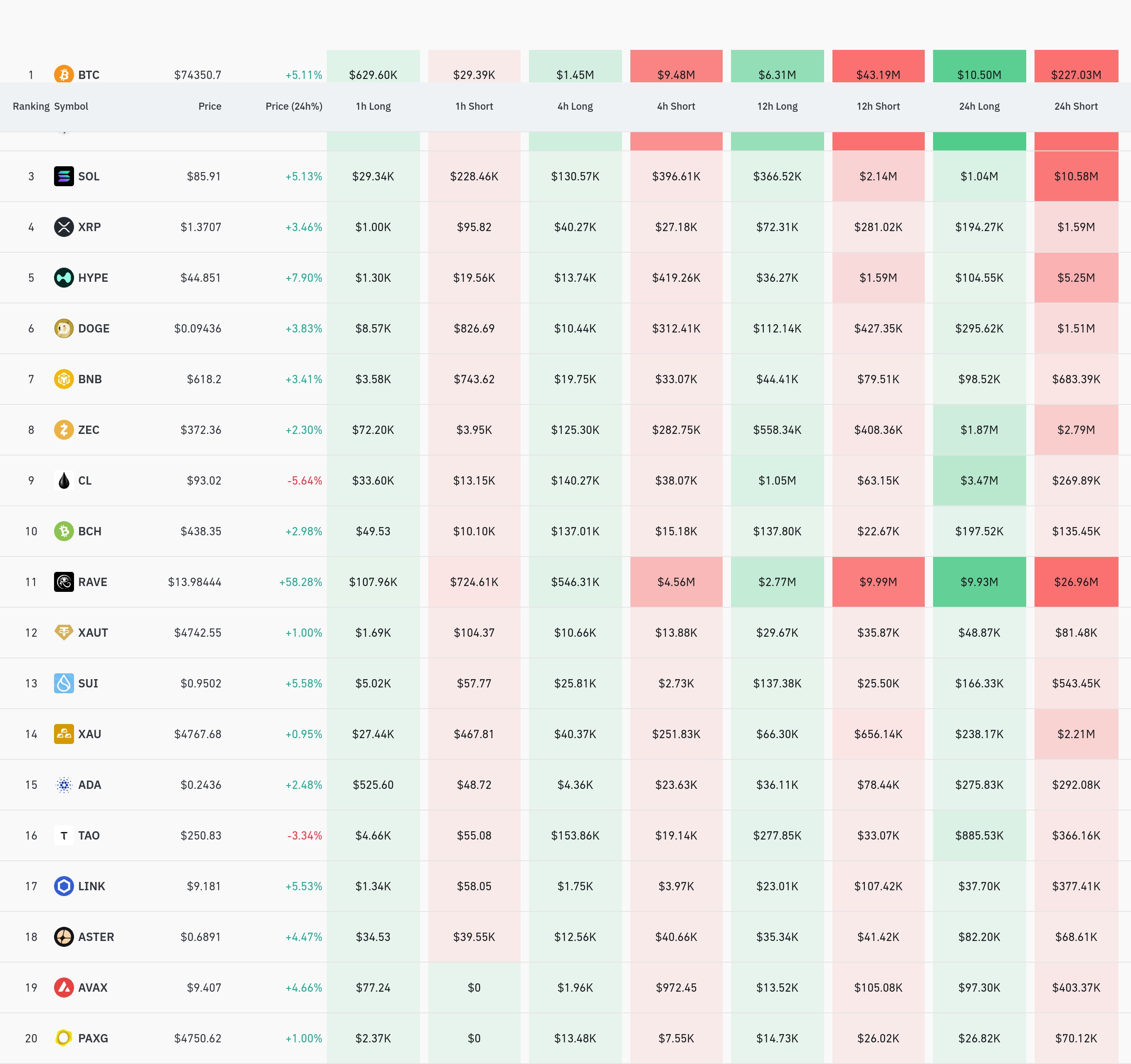 암호화폐 청산 데이터 / 코인글래스