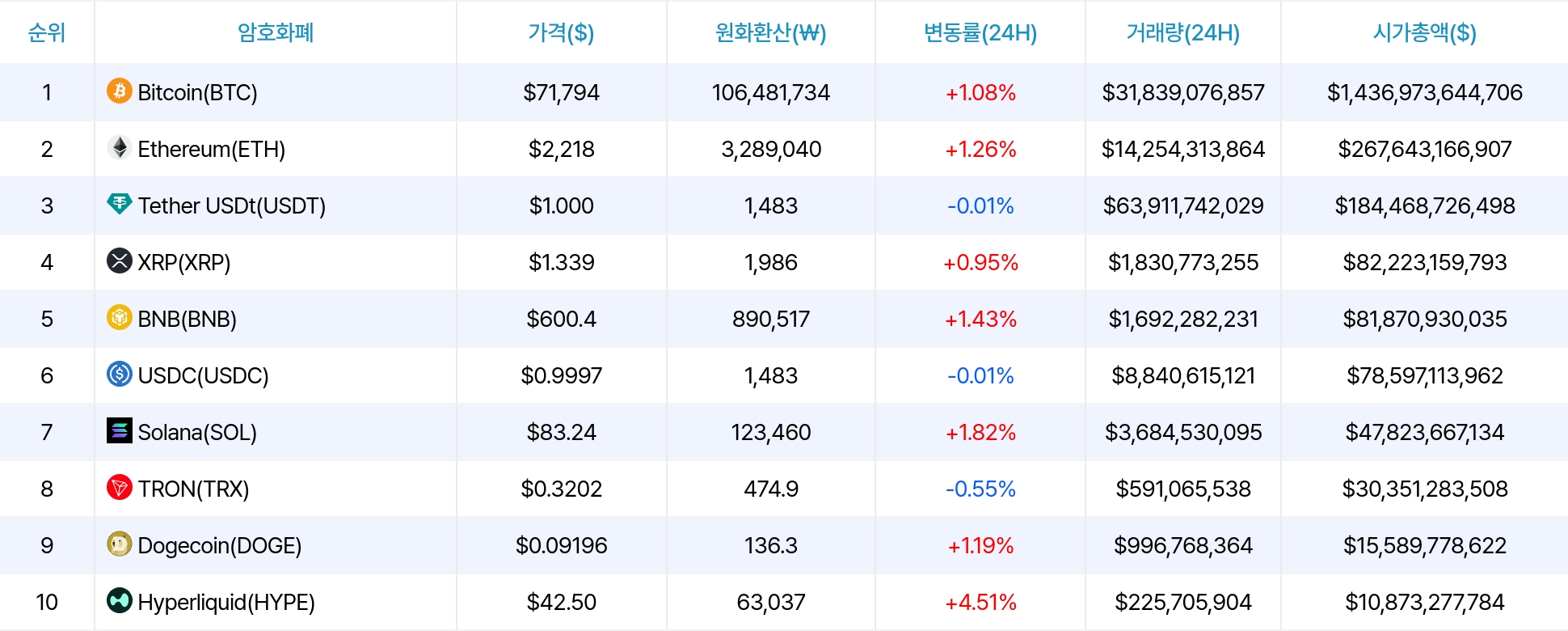 암호화폐 시세 데이터