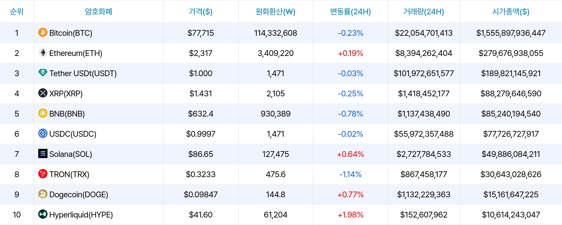 암호화폐 시세 데이터