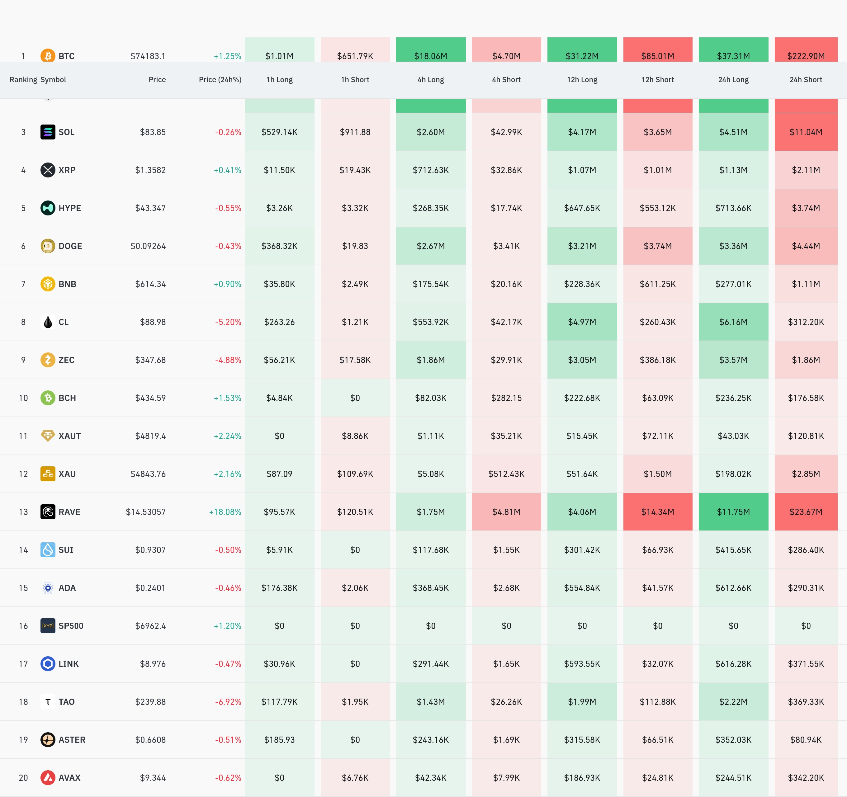암호화폐 청산 데이터 / 코인글래스