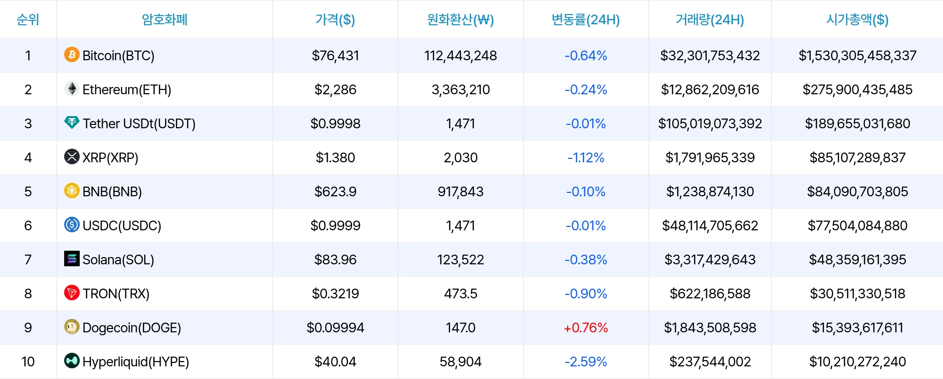 암호화폐 시세 데이터