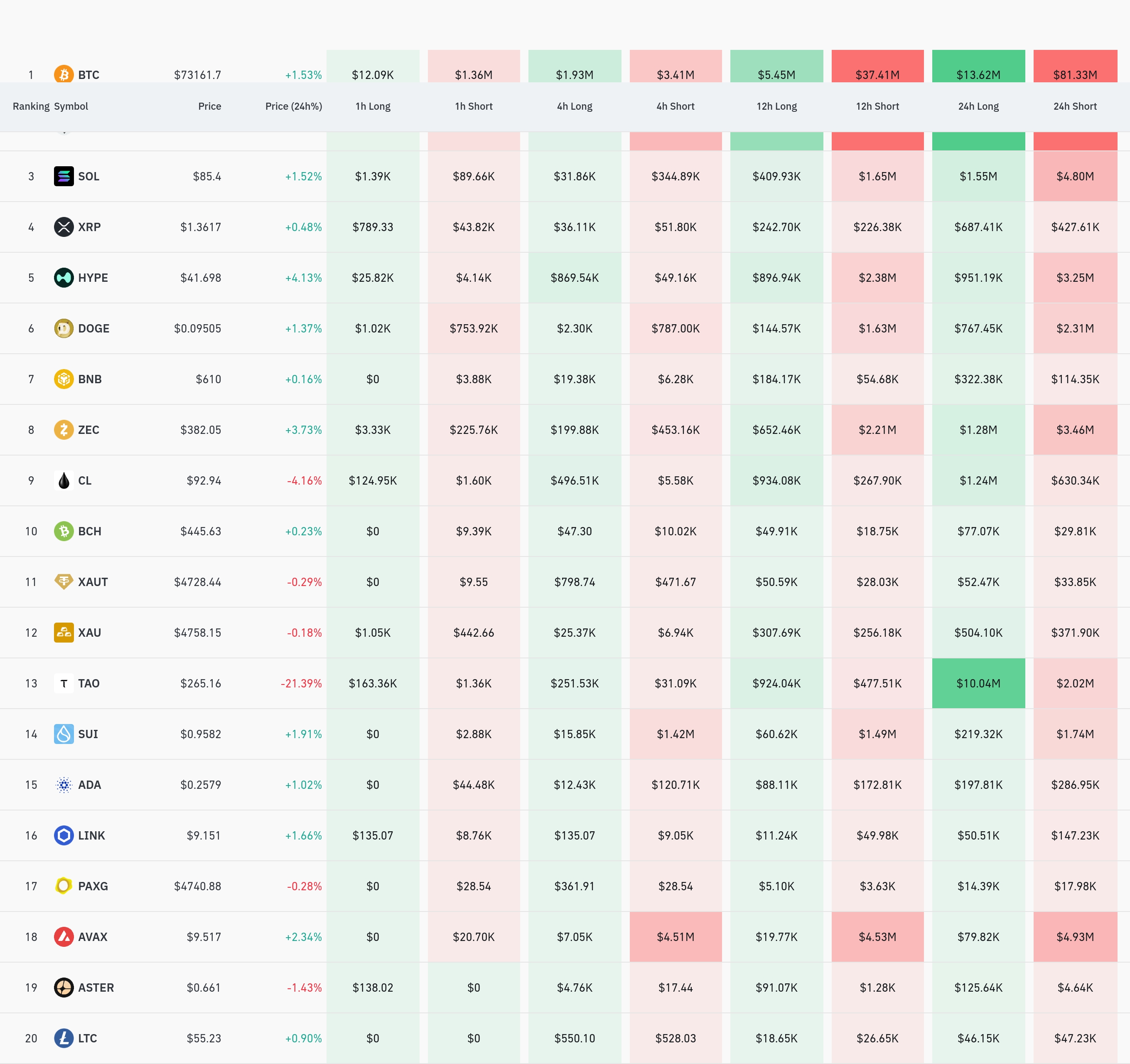 암호화폐 청산 데이터