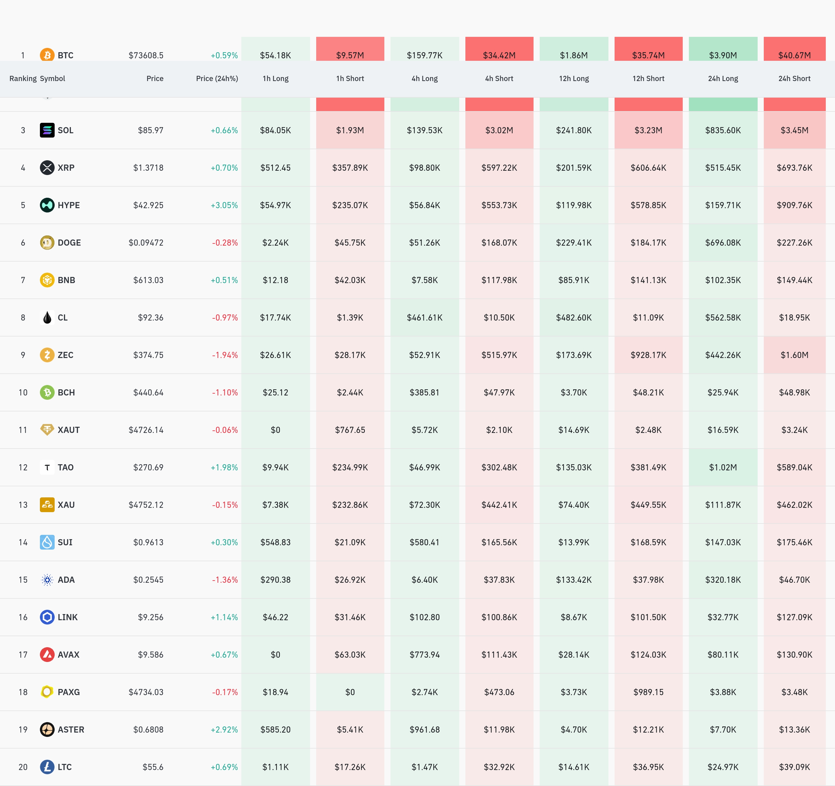 암호화폐 청산 데이터 / 코인글래스