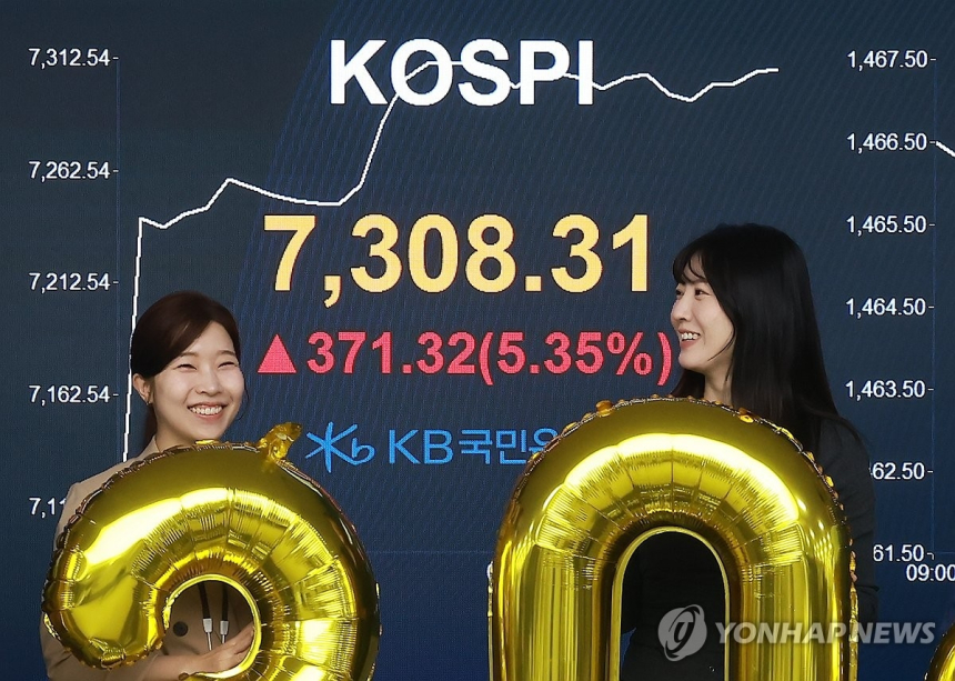 코스피, AI와 정책 변화 힘입어 7,300 돌파…국내 증시 판도 변화