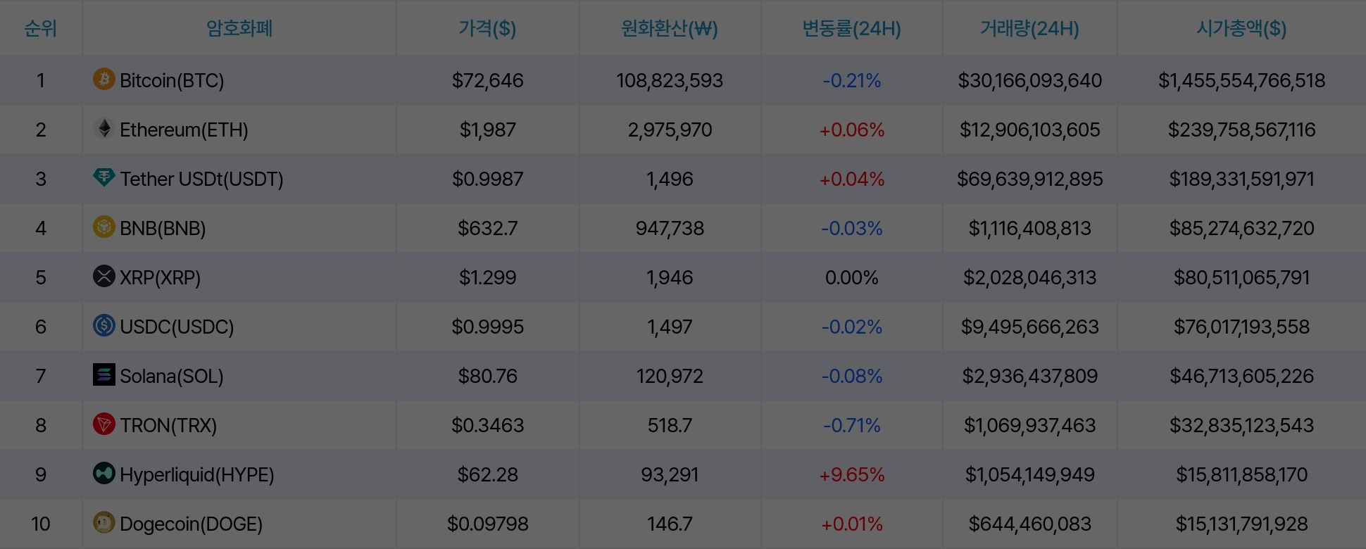암호화폐 시세 데이터