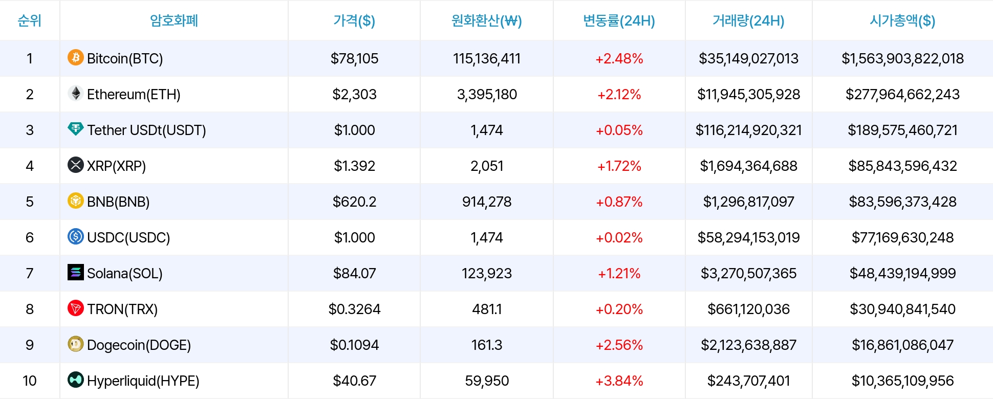 암호화폐 시세 데이터