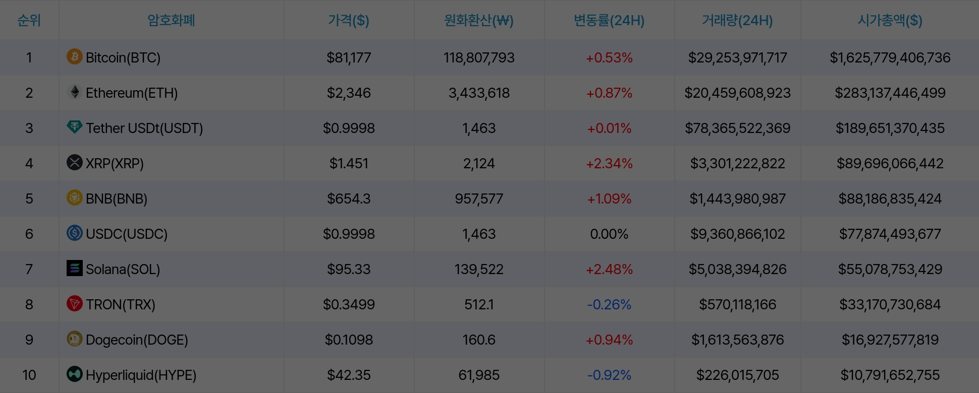암호화폐 시세 데이터