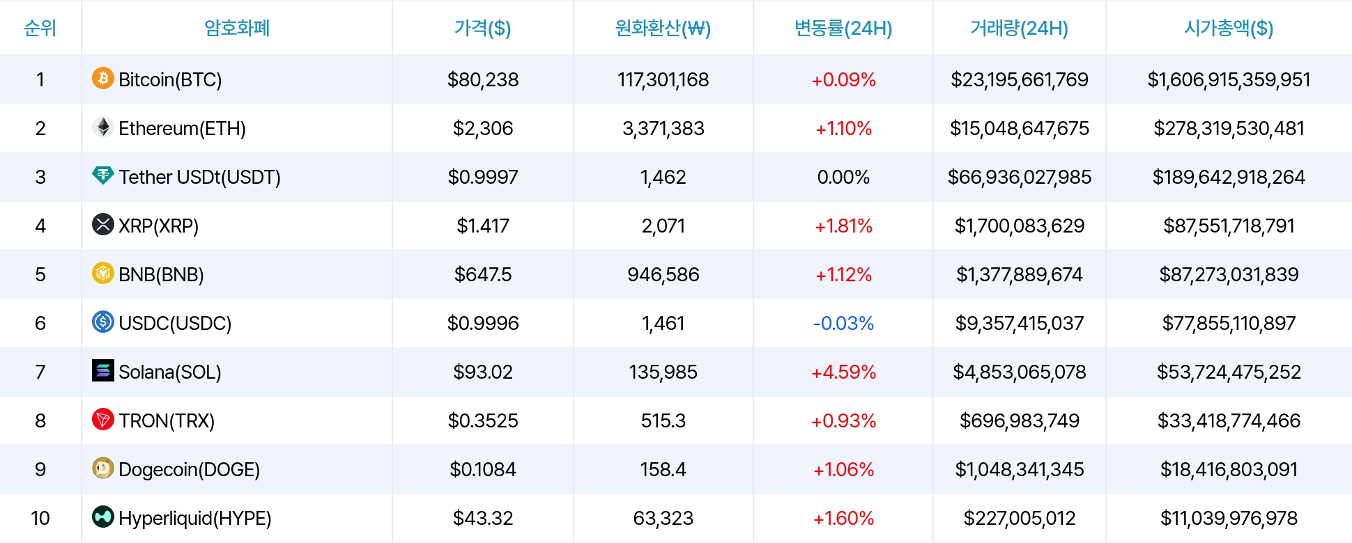 암호화폐 시세 데이터
