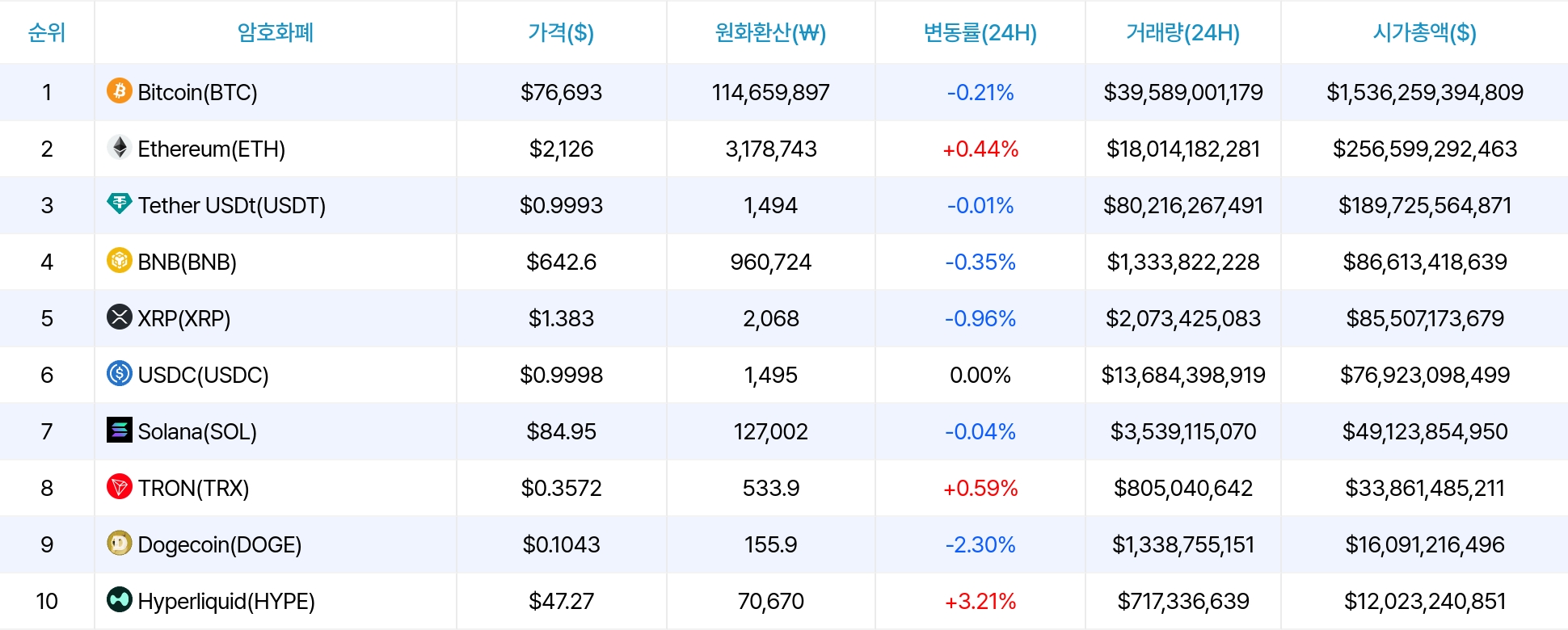 암호화폐 시세 데이터