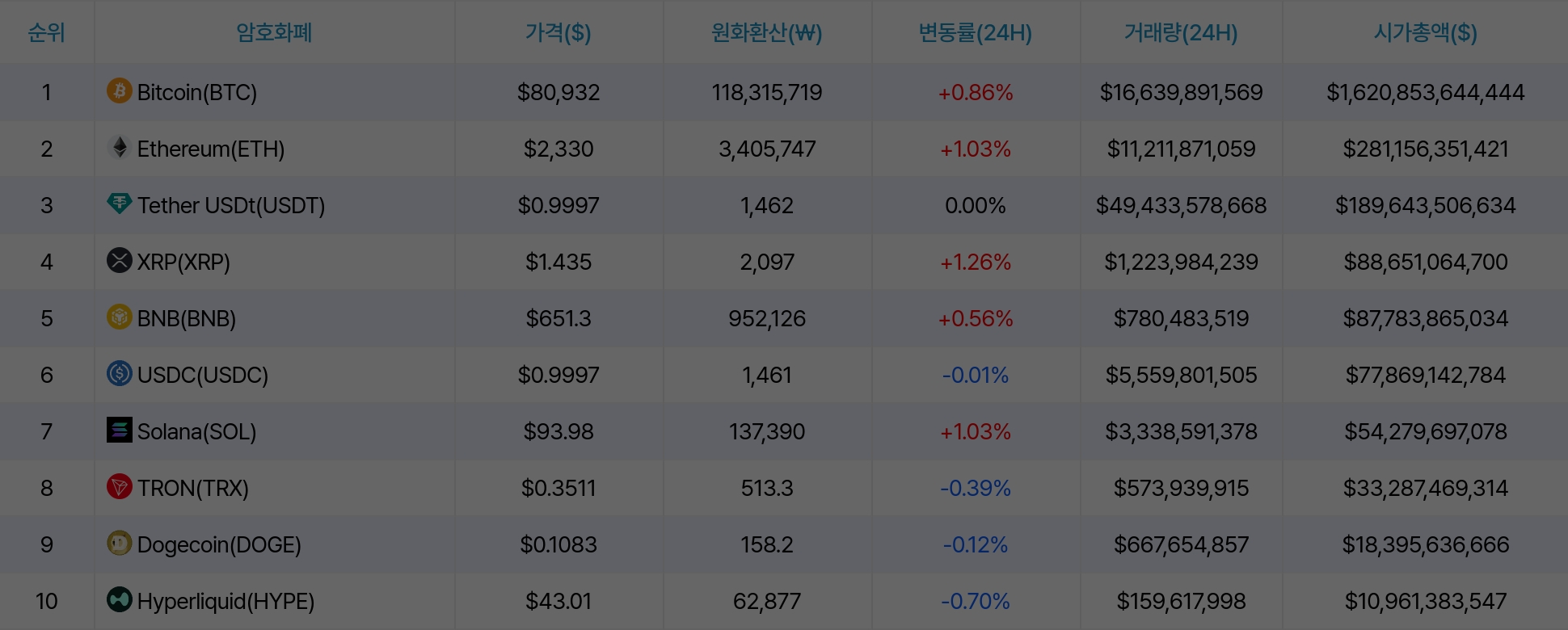 암호화폐 시세 데이터