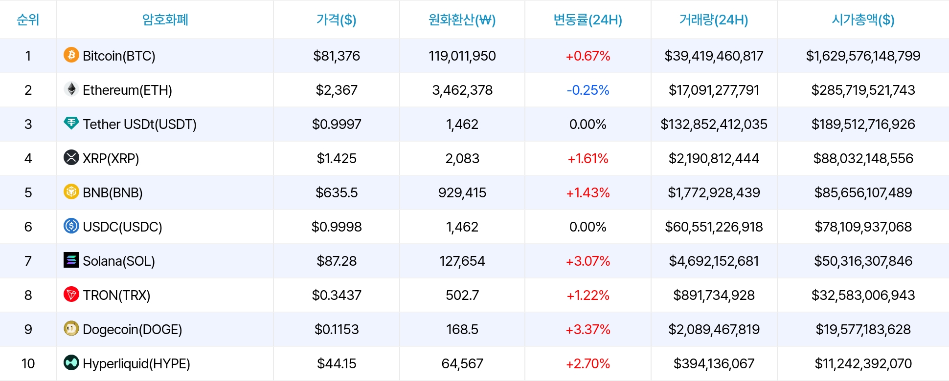 암호화폐 시세 데이터