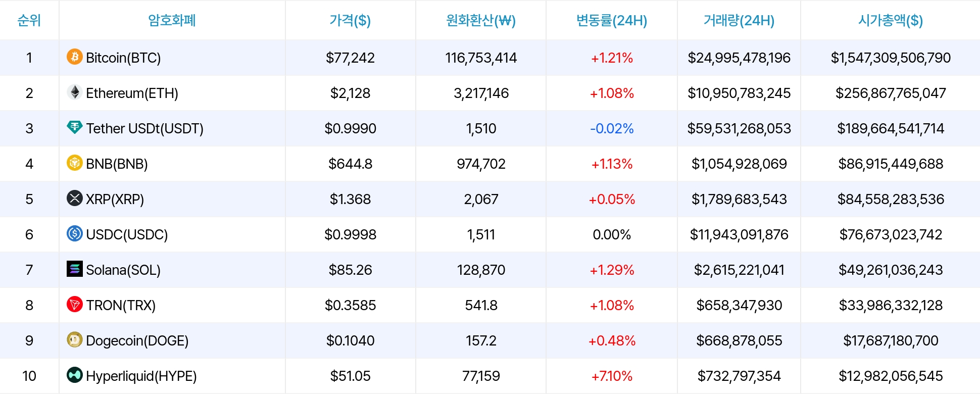 암호화폐 시세 데이터