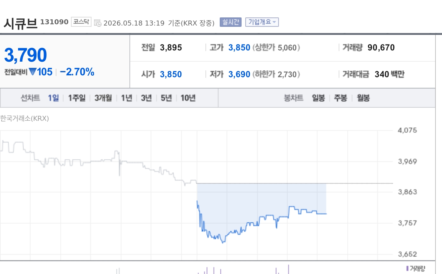 [토큰주식] 휴네시온, 금감원 금융권 버그바운티 확대 시행에 공급망 보안주 부각 - TokenPost