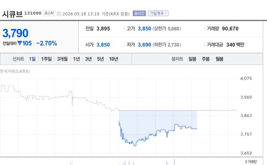 [토큰주식] 휴네시온, 금감원 금융권 버그바운티 확대 시행에 공급망 보안주 부각