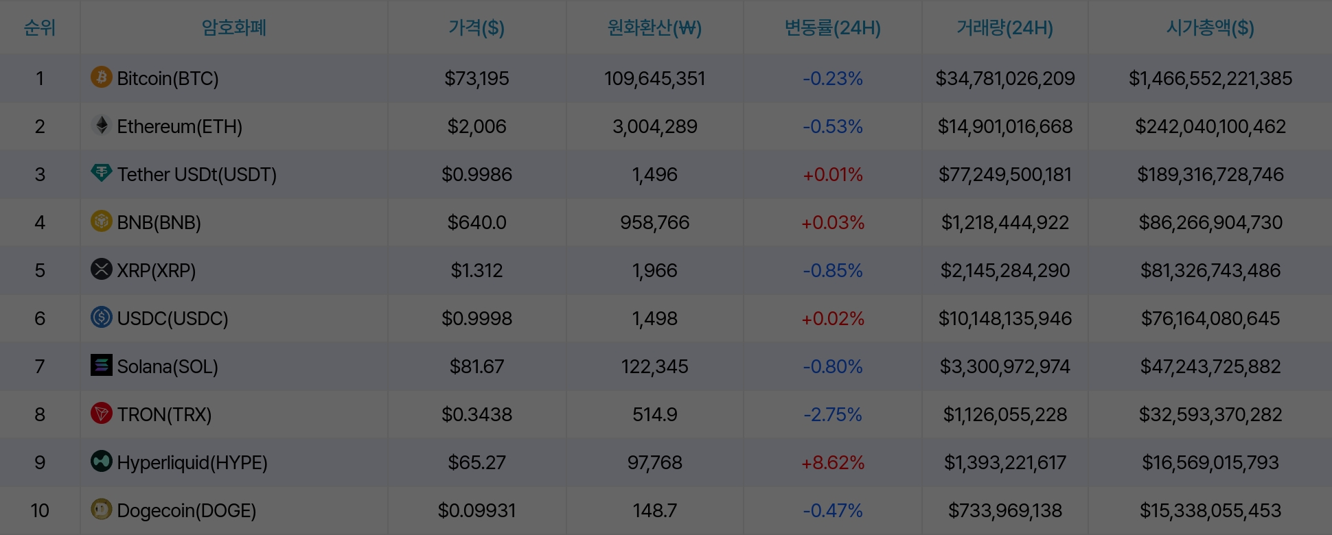 암호화폐 시세 데이터