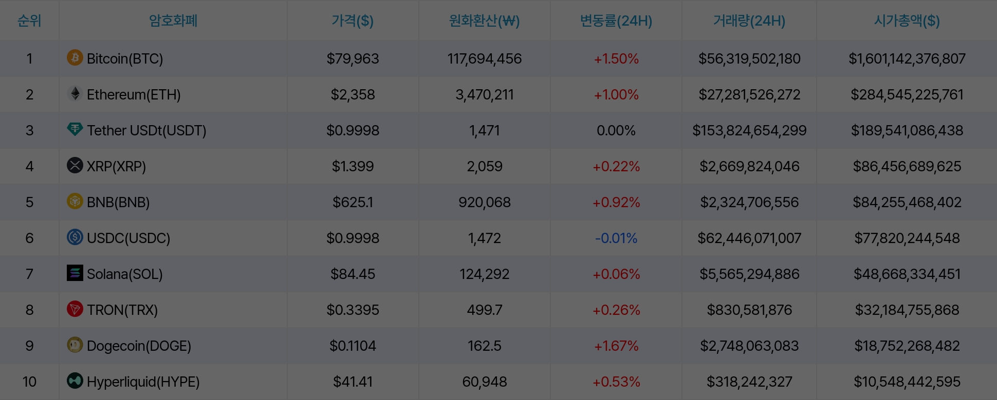 암호화폐 시세 데이터