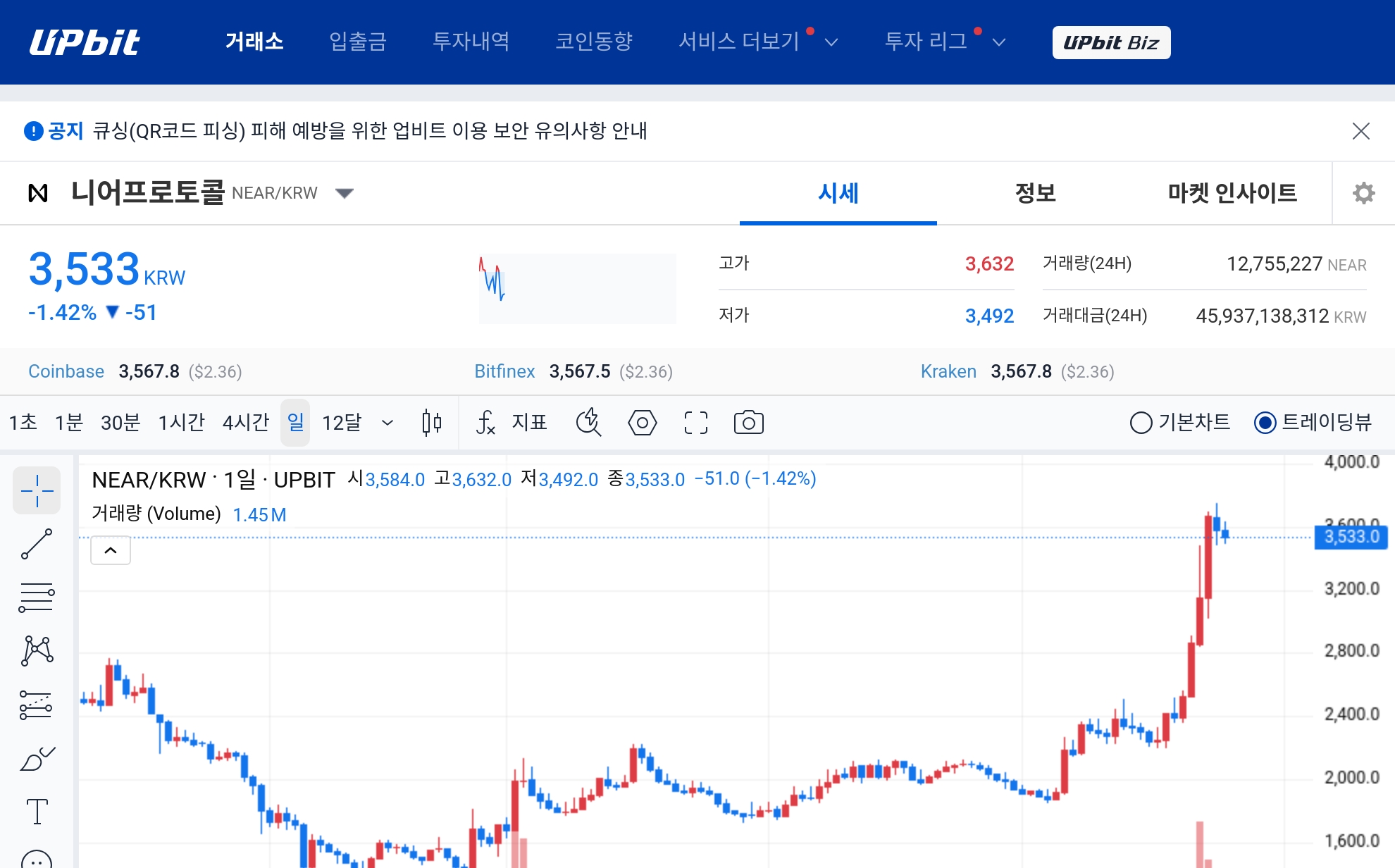 [오늘의 주목코인] 니어프로토콜, 탐욕지수 86 기록에도 견조한 거래대금…단기 조정 속 관심 지속 - TokenPost