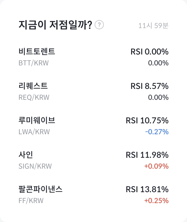 RSI 분석