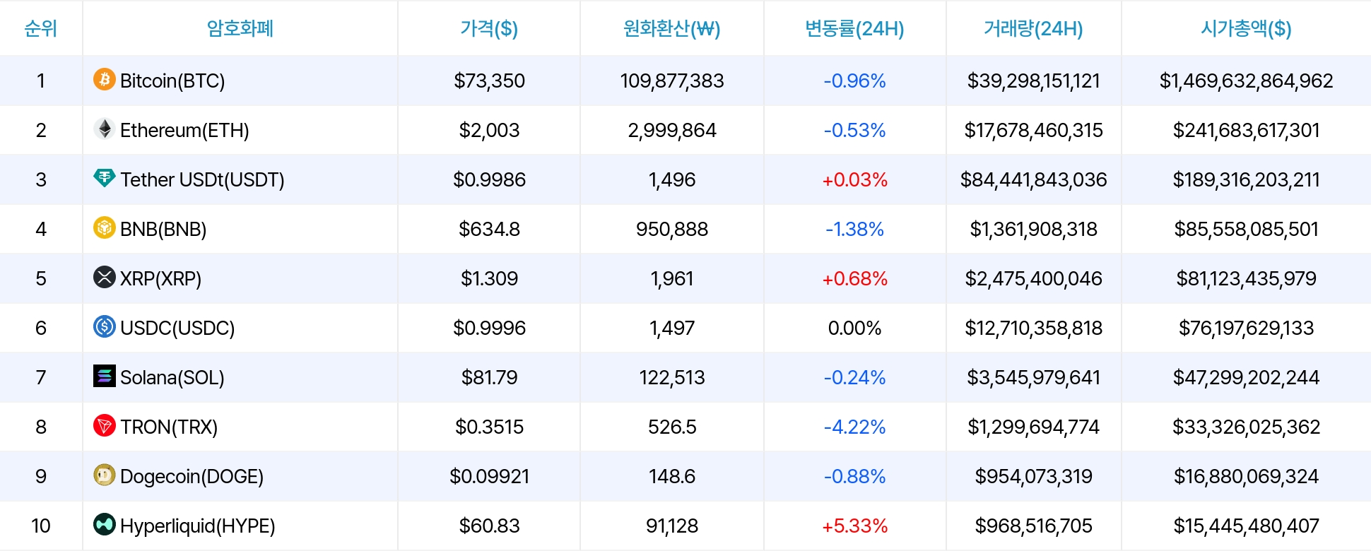 암호화폐 시세 데이터
