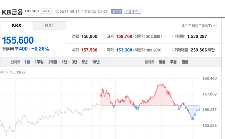 [토큰주식] KB금융, 원화코인 결제·정산·해외송금 기술검증 완료